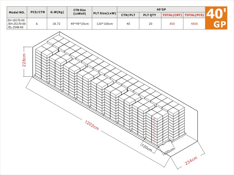 18W 25W High Voltage 40'GP Load plan