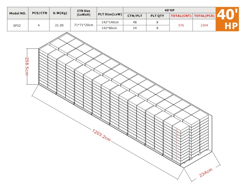 SP22 40'HP Load Plan