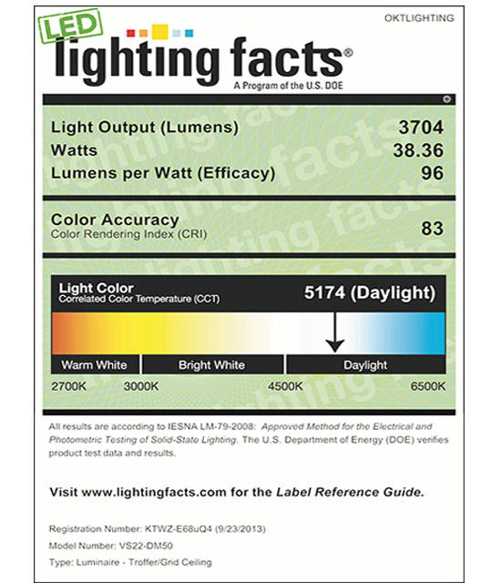 Lighting Facts For 5000K 2x2FT 40W LED Panel Light