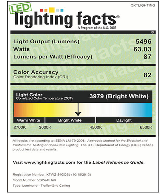 Lighting Facts For 5000K 2x4FT 63W LED Panel Light