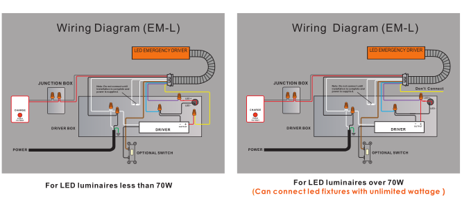 How Are The Emergency LED Drivers Work?